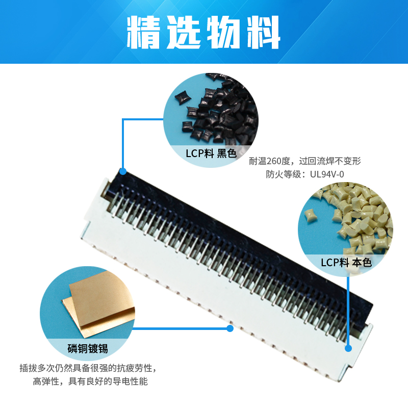 FFC/蝌蚪窉成人精品视频 0.3mm 間距 0.9H 前插後掀 鍍金 9P~51P
