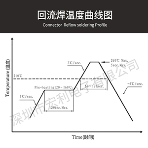 fpc連接器單麵接觸連接器供應廠家,解讀smt回流焊操作安全注意事項.[蝌蚪网站在线观看]